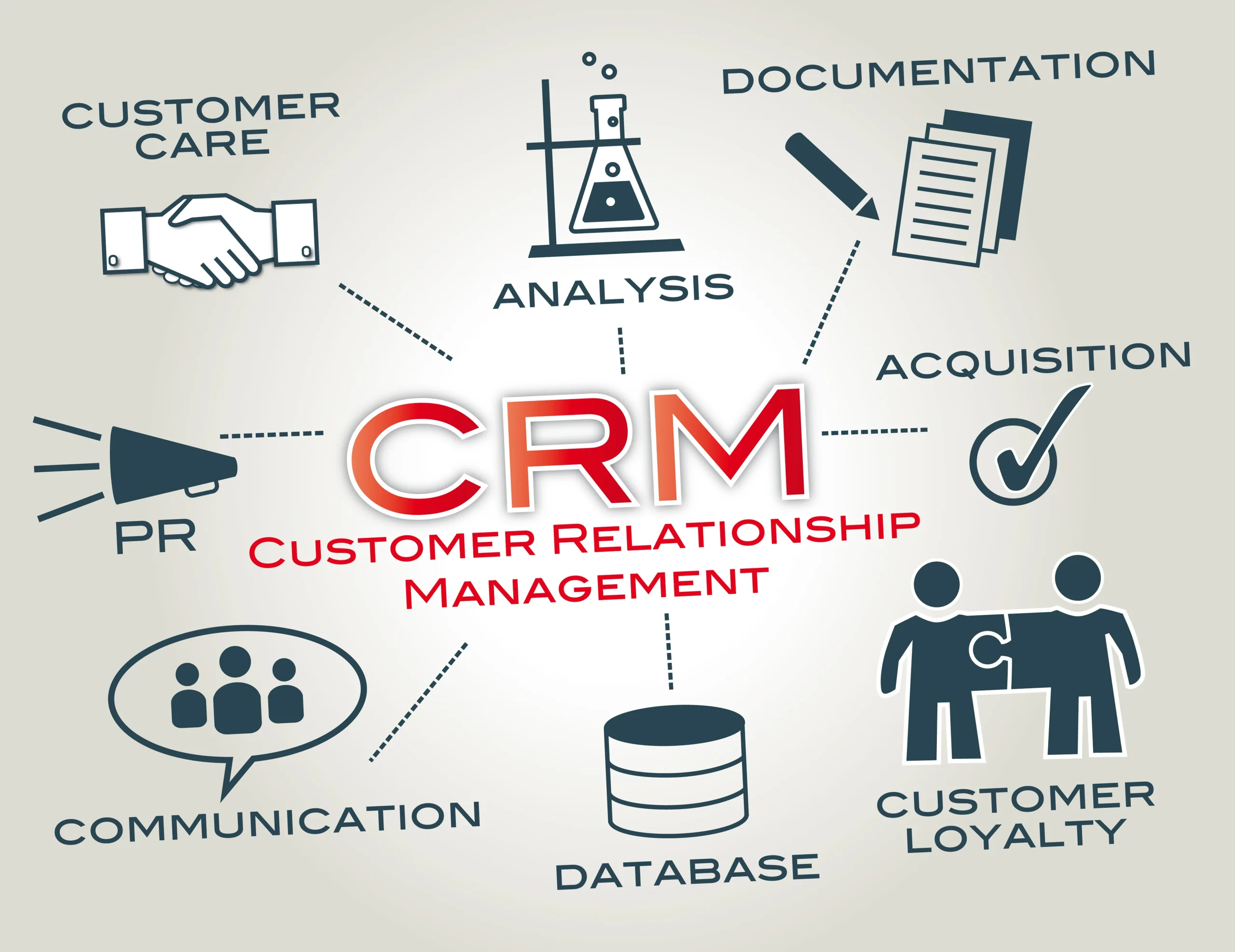 CRM & HRM Integrations